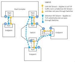 Fig 1 Pc Ie Ide Fig 1 Pc Ie Ide