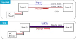 2. The PoC system uses thin-film metal inductors on a single coaxial cable for improved power density. (Image from Reference 4) 2. The PoC system uses thin-film metal inductors on a single coaxial cable for improved power density. (Image from Reference 4)