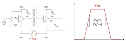 Common-mode transient immunity (CMTI) is the maximum tolerable rate-of-rise (or fall) of the common-mode voltage. It’s given in kV/us, or V/ns. (Image from Reference 2) Common-mode transient immunity (CMTI) is the maximum tolerable rate-of-rise (or fall) of the common-mode voltage. It’s given in kV/us, or V/ns. (Image from Reference 2)