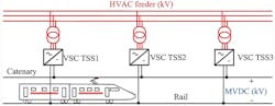 Shown is the layout of a MVDC railway electrification system (Image from Reference 3)