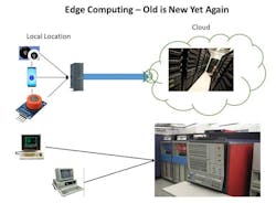 2. The biggest trend for the future of the internet is the continued evolution of edge computing. 2. The biggest trend for the future of the internet is the continued evolution of edge computing.