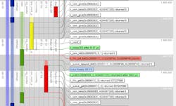 2. A visual trace showing Zephyr scheduling and API calls, as well as blocking. 2. A visual trace showing Zephyr scheduling and API calls, as well as blocking.