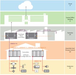 2. How Ethernet extends from the edge to the cloud. 2. How Ethernet extends from the edge to the cloud.