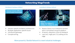 3. Among today’s automotive networking megatrends is the transition to an Ethernet-based zonal electronic/electrical architecture. 3. Among today’s automotive networking megatrends is the transition to an Ethernet-based zonal electronic/electrical architecture.