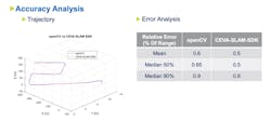 This comparison shows the accuracy of two different navigation implementations. This comparison shows the accuracy of two different navigation implementations.