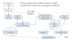 Figure 2: Nvidia GeForce 256 (NV10). Figure 2: Nvidia GeForce 256 (NV10).
