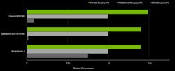 1. The RTX 3080 Ti laptop GPU provides significantly better performance than its predecessors. 1. The RTX 3080 Ti laptop GPU provides significantly better performance than its predecessors.