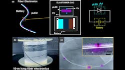 Promo Ed Interest Filament Battery Fig2 61e07d6fb670a Promo Ed Interest Filament Battery Fig2 61e07d6fb670a
