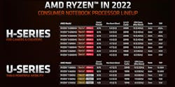 Ryzen 6000 Slide 1 Ryzen 6000 Slide 1
