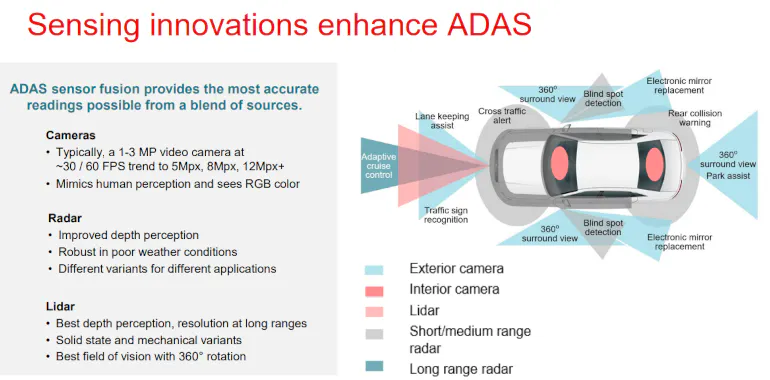 Ti Radar Module TI Rolls Out High-Resolution Radar Sensor for Cars to Avert Collisions ...