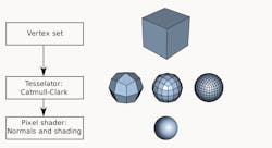 Figure 1: Tessellation can reduce or expand the number of triangles or polygons in a 3D model.(Image credit: Romainbehar, Wikipedia). Figure 1: Tessellation can reduce or expand the number of triangles or polygons in a 3D model.(Image credit: Romainbehar, Wikipedia).