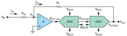 2. Introducing an ADC and DAC in an inverting amplifier configuration. 2. Introducing an ADC and DAC in an inverting amplifier configuration.