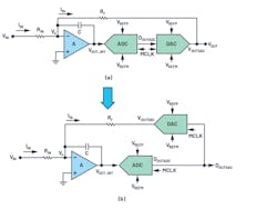 3. Introducing the integrator into the loop (a). Rearranging the loop to highlight DOUTADC as the output (b). 3. Introducing the integrator into the loop (a). Rearranging the loop to highlight DOUTADC as the output (b).