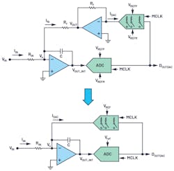 5. Removing redundant I to V and the feedback resistor. 5. Removing redundant I to V and the feedback resistor.