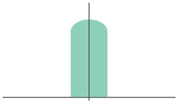 14. Graphical illustration of the post-trim distribution of voltage reference values. 14. Graphical illustration of the post-trim distribution of voltage reference values.