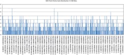 20. 500-bin histogram of 1001-point Monte Carlo distribution. 20. 500-bin histogram of 1001-point Monte Carlo distribution.