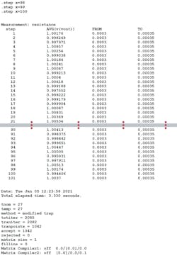 28. Illustration of Spice Error Log with data from .meas command. 28. Illustration of Spice Error Log with data from .meas command.