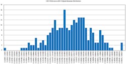 4. 3-sigma Gaussian simulation results as a histogram of the 1.25-V reference, 50 bins, 251 points. 4. 3-sigma Gaussian simulation results as a histogram of the 1.25-V reference, 50 bins, 251 points.