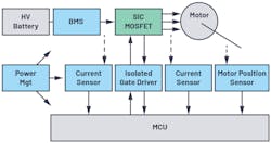 The battery-to-motor signal chain. To deliver on the range extension, each block should be designed for the highest efficiency level. The battery-to-motor signal chain. To deliver on the range extension, each block should be designed for the highest efficiency level.