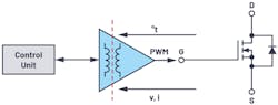 The isolated gate driver bridges the signal world (control unit) and the power world (SiC switch). Other than isolation and signal buffering, the driver performs telemetry, protection, and diagnostic functions, making it the key element of the signal chain. The isolated gate driver bridges the signal world (control unit) and the power world (SiC switch). Other than isolation and signal buffering, the driver performs telemetry, protection, and diagnostic functions, making it the key element of the signal chain.