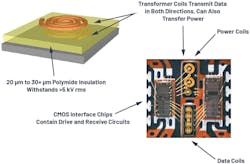 Analog Devices has pioneered advances in digital isolation technology for over 20 years with iCoupler digital isolation ICs. The technology comprises of a transformer with thick polyimide insulation. Digital isolators use foundry CMOS processes. Transformers are differential and provide excellent common-mode transient immunity. Analog Devices has pioneered advances in digital isolation technology for over 20 years with iCoupler digital isolation ICs. The technology comprises of a transformer with thick polyimide insulation. Digital isolators use foundry CMOS processes. Transformers are differential and provide excellent common-mode transient immunity.