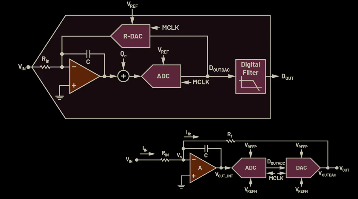 CTSD Precision ADCs (Part 2): CTSD Architecture Explained | Electronic ...