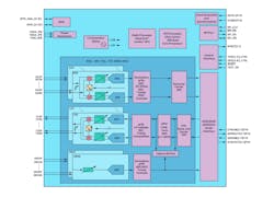 The ADRV9040. Image credit: Analog Devices. The ADRV9040. Image credit: Analog Devices.