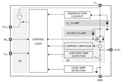 1. STMicroelectronics’ IPS2050H and the IPS2050H-32 dual high-side switches for real-world loads include extended diagnostics and user-programmability of key settings. 1. STMicroelectronics’ IPS2050H and the IPS2050H-32 dual high-side switches for real-world loads include extended diagnostics and user-programmability of key settings.