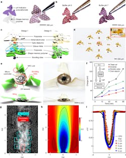2. An overview of aspects of the project: (a,b) Schematic illustration (a) and optical micrographs (b) of 2D precursors for 3D electronic mesofliers with silicon nanomembrane (NM) nMOS transistors and diodes as payloads. (c) Photograph of a 3 × 3 array of 3D electronic mesofliers with these payloads. (d) 3D surface profile of a 3D mesoflier. (e) Mechanical simulation results and photograph of a 3D IoT macroflier with a circuit to measure fine-dust pollution through the light dosimetry method. (f) Energy stored on the supercapacitor as a function of exposure time in the presence of three types of fine dust. High-speed particle image velocimetry (PIV) flow measurements for 3D IoT macrofliers (d = 2 cm) with various diameters and air velocities. (g) Instantaneous velocity field. (h) Mean velocity field with normalized spanwise velocity profiles at 1.2 diameters downstream for 3D IoT macrofliers with diameters between 1 and 5 cm. 2. An overview of aspects of the project: (a,b) Schematic illustration (a) and optical micrographs (b) of 2D precursors for 3D electronic mesofliers with silicon nanomembrane (NM) nMOS transistors and diodes as payloads. (c) Photograph of a 3 × 3 array of 3D electronic mesofliers with these payloads. (d) 3D surface profile of a 3D mesoflier. (e) Mechanical simulation results and photograph of a 3D IoT macroflier with a circuit to measure fine-dust pollution through the light dosimetry method. (f) Energy stored on the supercapacitor as a function of exposure time in the presence of three types of fine dust. High-speed particle image velocimetry (PIV) flow measurements for 3D IoT macrofliers (d = 2 cm) with various diameters and air velocities. (g) Instantaneous velocity field. (h) Mean velocity field with normalized spanwise velocity profiles at 1.2 diameters downstream for 3D IoT macrofliers with diameters between 1 and 5 cm.