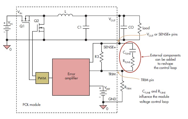 1. The Tunable Loop in GE Power&rsquo;s DLynx dc-dc converter employs an external resistor and capacitor network to improve the module&rsquo;s transient response.