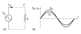 1. With a resistive load on the power line (a), line current is proportional and in phase with the line voltage (b).
