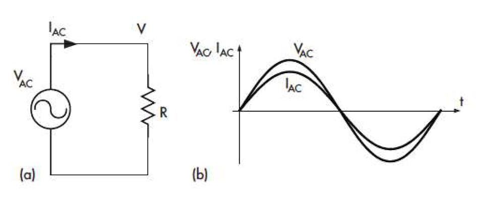 1. With a resistive load on the power line (a), line current is proportional and in phase with the line voltage (b).