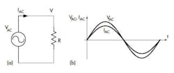 1. With a resistive load on the power line (a), line current is proportional and in phase with the line voltage (b). 1. With a resistive load on the power line (a), line current is proportional and in phase with the line voltage (b).