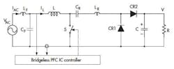 I 0. This bridgeless PFC uses a hybrid-switching method that employs a three-switch converter topology: one controllable switch (S) and two pas&shy;sive current rectifier switches (CR1 and CR2).