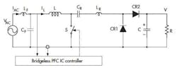 I 0. This bridgeless PFC uses a hybrid-switching method that employs a three-switch converter topology: one controllable switch (S) and two passive current rectifier switches (CR1 and CR2). I 0. This bridgeless PFC uses a hybrid-switching method that employs a three-switch converter topology: one controllable switch (S) and two passive current rectifier switches (CR1 and CR2).