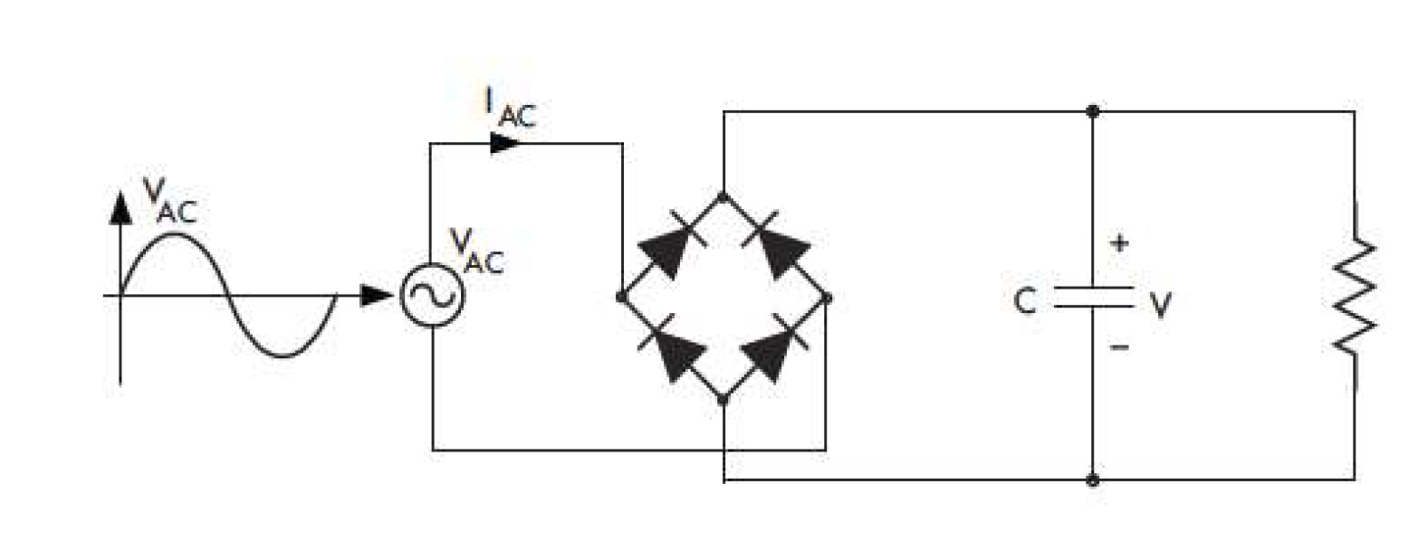 2. A diode bridge and capacitor across the power line results in a nonlin&shy;ear load.