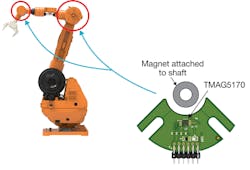 2. The TMAG5170, a linear 3D sensor, is used in a robotic arm application.