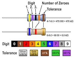 2. The commonly used resistor color code uses five color rings. (Credit: Creative Commons 1) 2. The commonly used resistor color code uses five color rings. (Credit: Creative Commons 1)