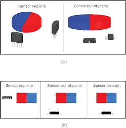 6. An absolute angle measurement using two single-axis linear Hall-effect sensors (a) and one linear 3D Hall-effect sensor (b). 6. An absolute angle measurement using two single-axis linear Hall-effect sensors (a) and one linear 3D Hall-effect sensor (b).