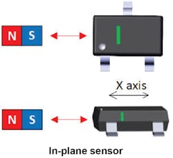 7. The sensitivity directionality of an in-plane sensor.