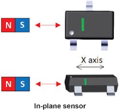 7. The sensitivity directionality of an in-plane sensor. 7. The sensitivity directionality of an in-plane sensor.