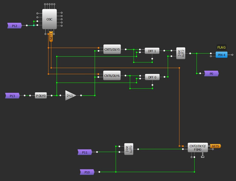 1. GreenPAK Design FLAG Circuit