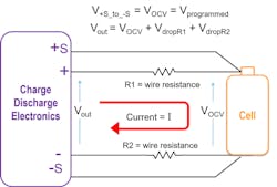 Figure 1 Figure 1