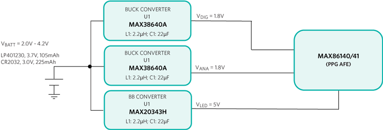 2. Block diagram of a PPG subsystem using discrete power-supply devices.