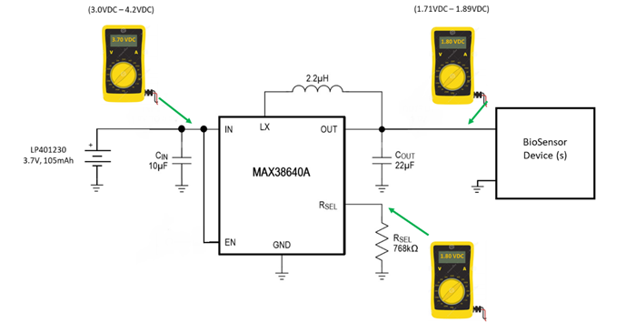 4. A validation checklist for the 1.8-V dc MAX38640A SMPS circuit design.