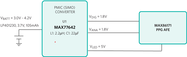 2. Block diagram of a PPG subsystem using an integrated MAX77642 power-supply device.