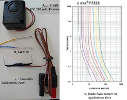 8. Shown are the siren, wire, cal oven, and fuse characteristics. 8. Shown are the siren, wire, cal oven, and fuse characteristics.
