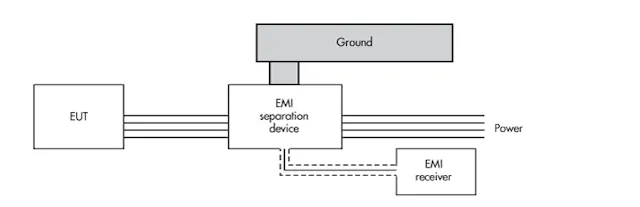 Test and Debug Your Circuit Design for EMI Compliance | Electronic Design