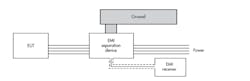The EMI separation device will separate the power supply from the EUT. (Redrawn image from Reference 1) The EMI separation device will separate the power supply from the EUT. (Redrawn image from Reference 1)