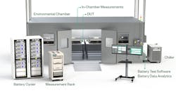 1. A typical battery test lab setup includes a cycler, chamber, measurements, and software. 1. A typical battery test lab setup includes a cycler, chamber, measurements, and software.